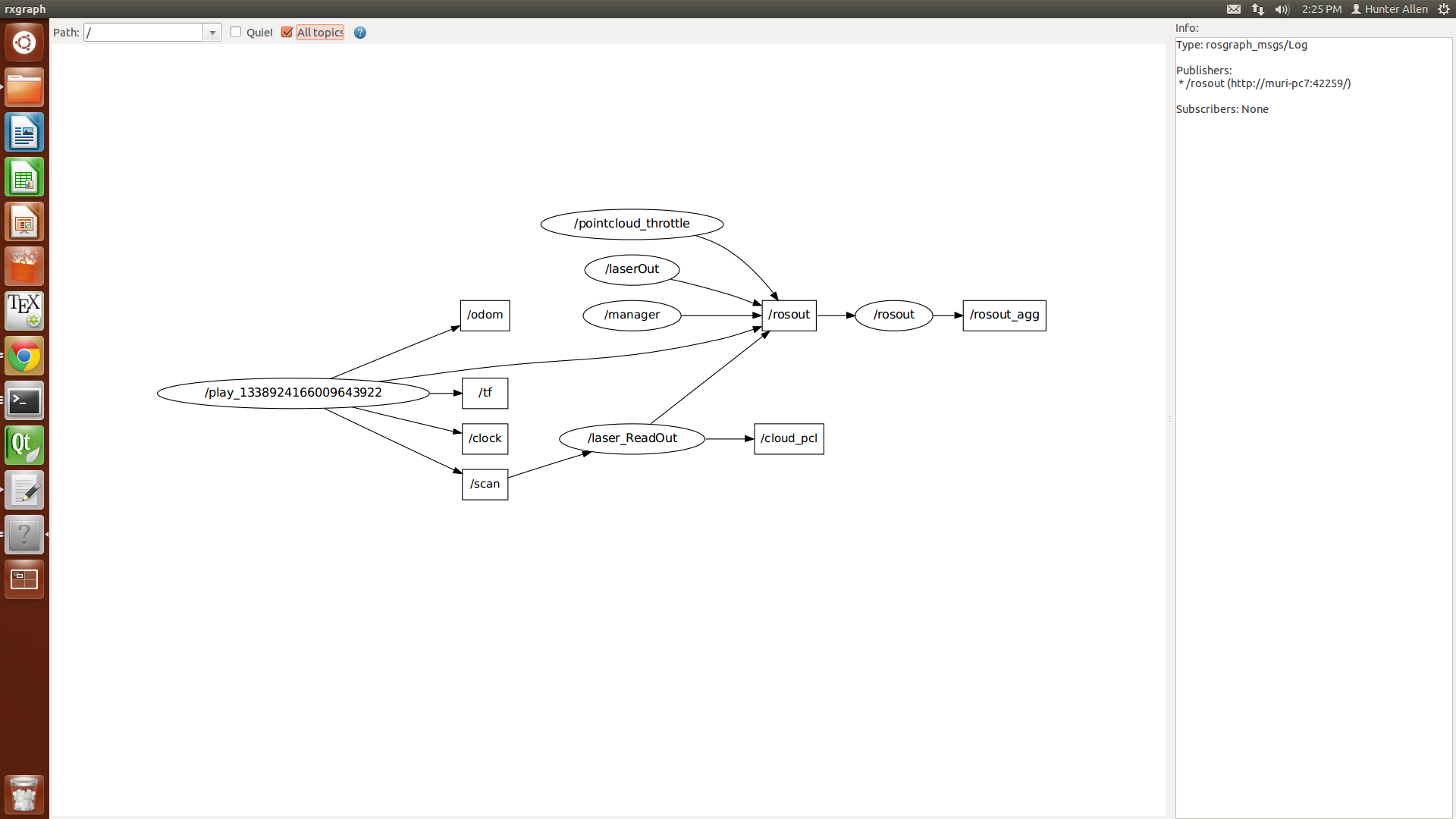 RXgraph Output