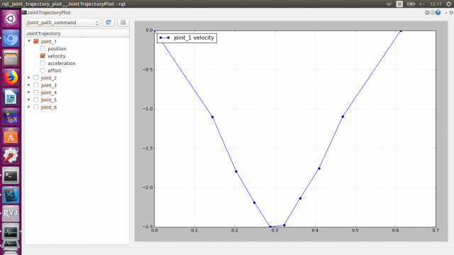 planned velocity