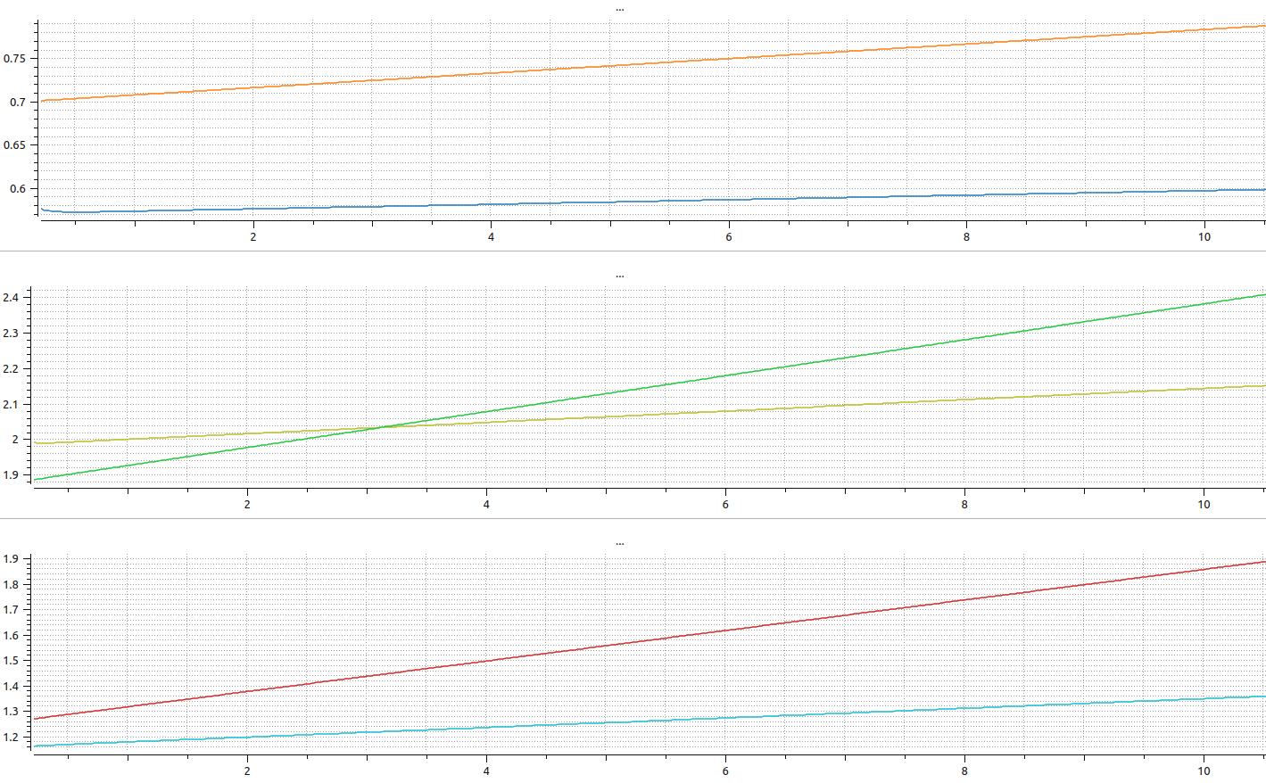 Comparison between desired and actual position of joint 1,2,3